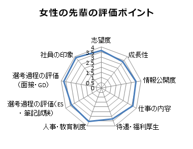 みん就 みんなの就職活動日記 就活 新卒採用のクチコミサイト