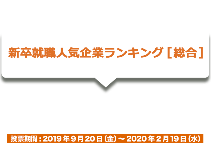 21年卒対象 新卒就職人気企業ランキング 総合 投票 楽天みん就