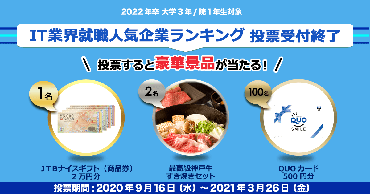 22年卒対象 It業界就職人気企業ランキング 投票 楽天みん就