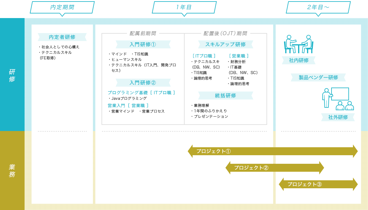 社員の成長が企業発展の原動力 Tis特別企画 Tis株式会社 みん就 みんなの就職活動日記