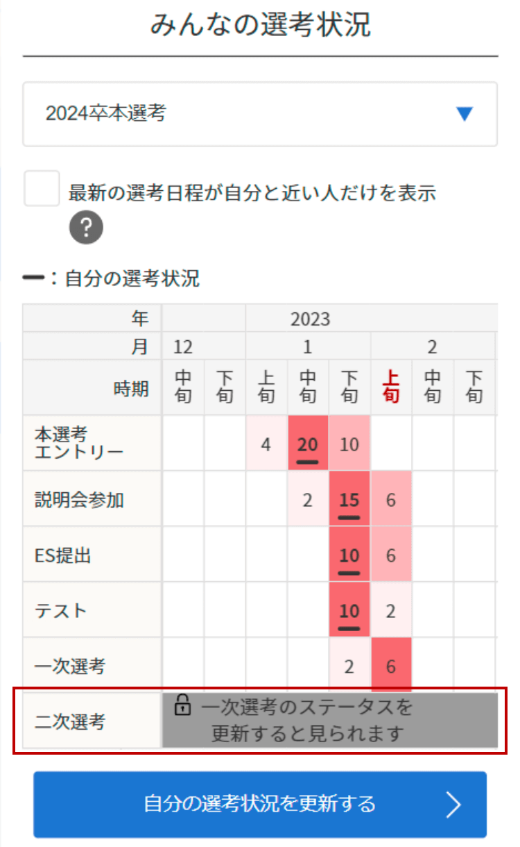 選考状況