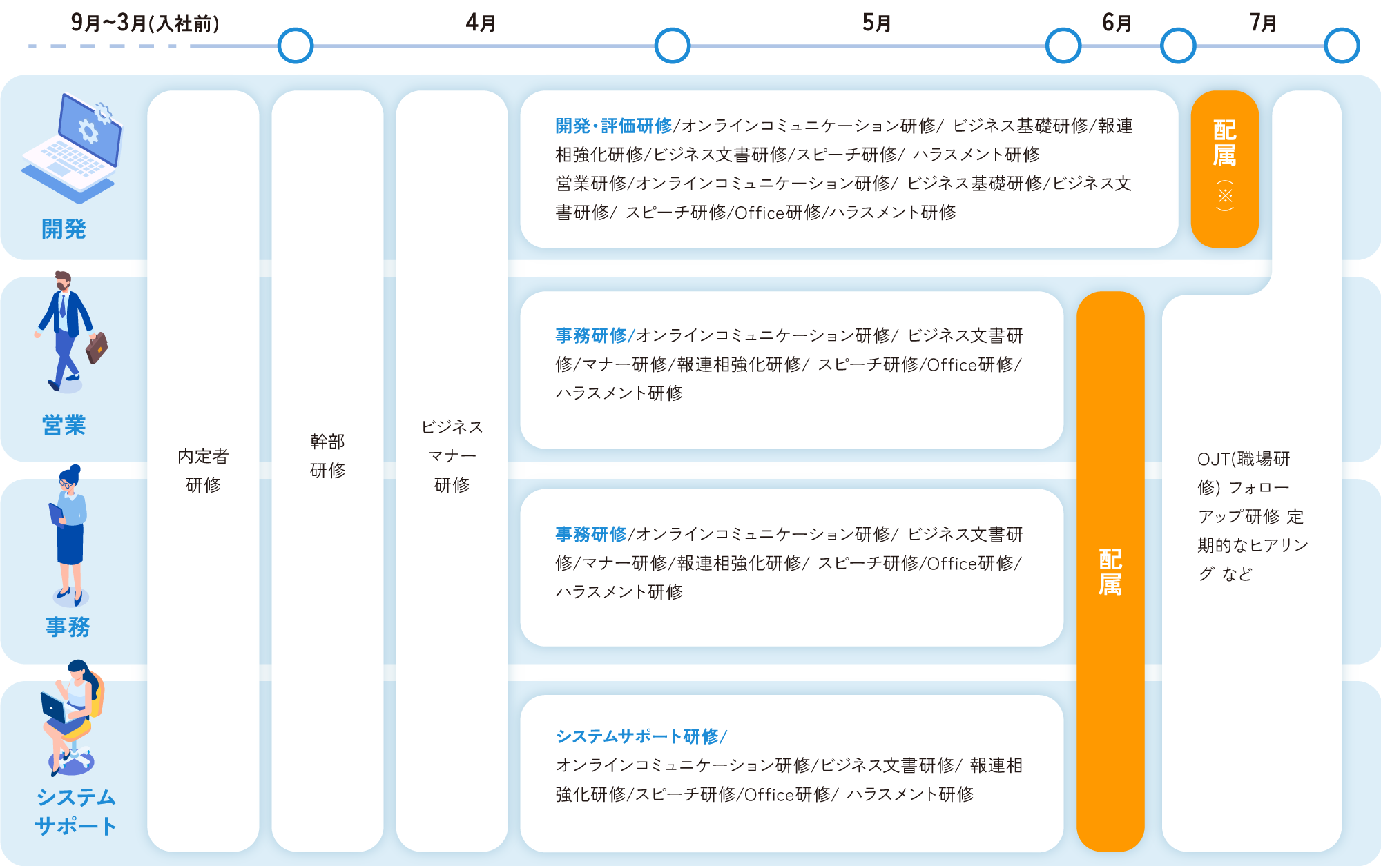 新人研修の図版