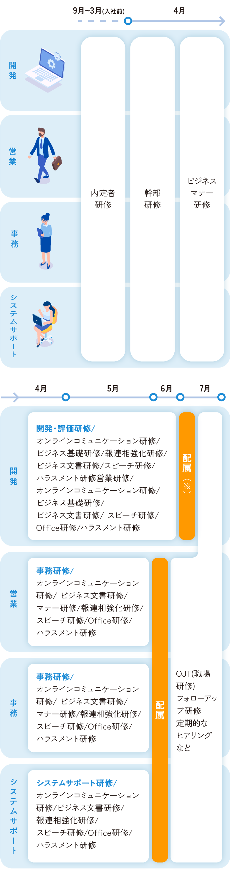 新人研修の図版